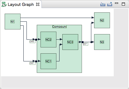 Layout Graph View